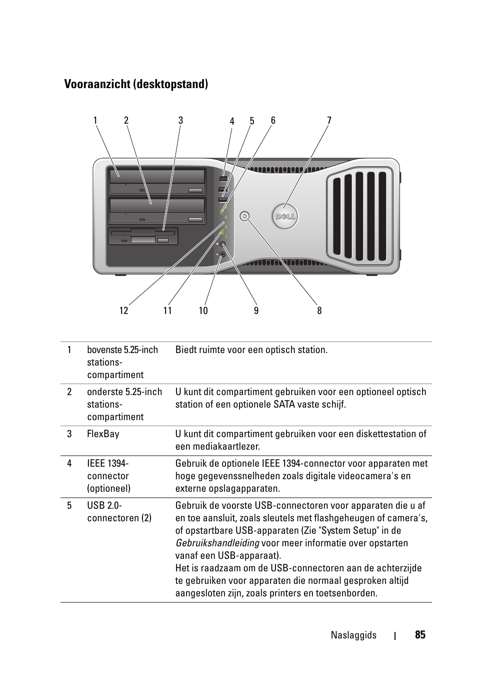 Vooraanzicht (desktopstand) | Dell Precision T5400 (Late 2007) User Manual | Page 85 / 394