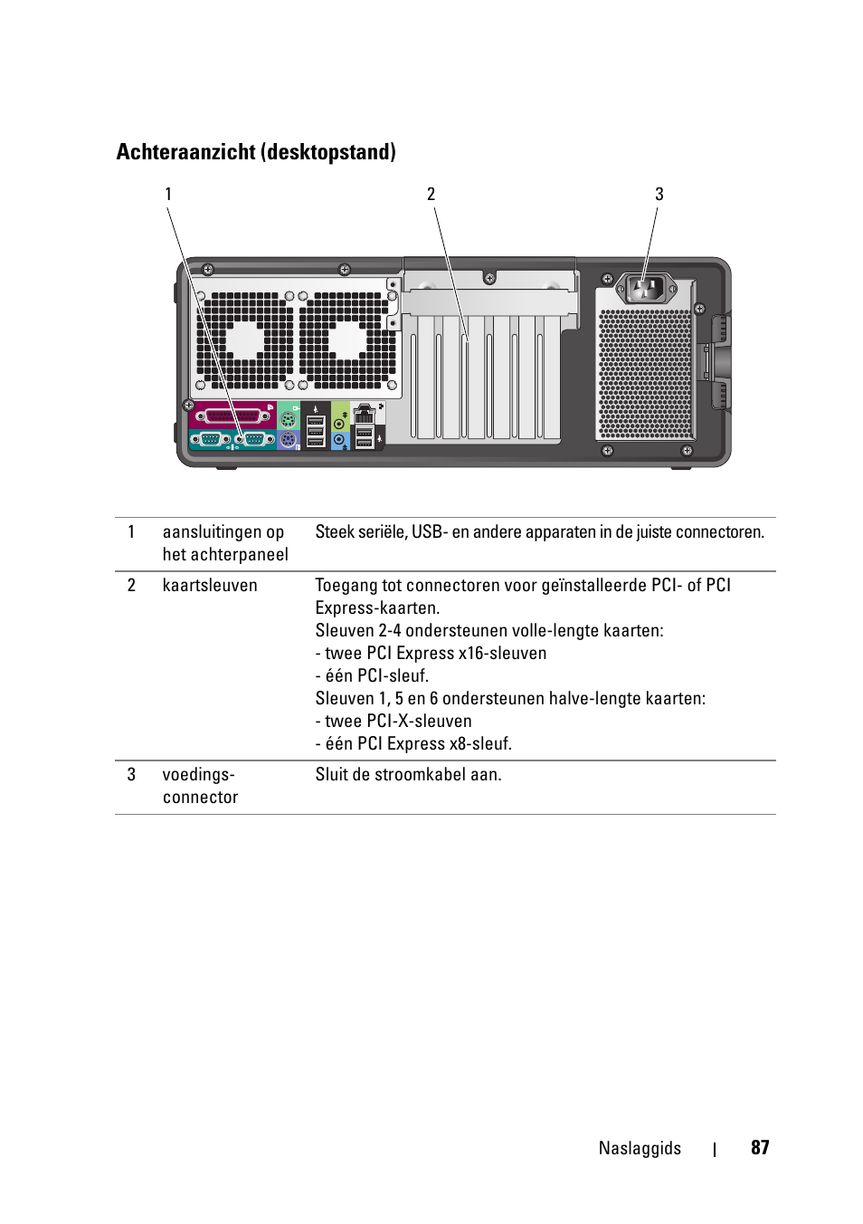 Achteraanzicht (desktopstand) | Dell Precision T5400 (Late 2007) User Manual | Page 87 / 394