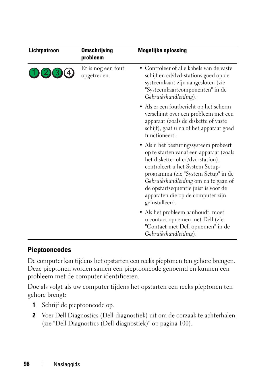 Pieptooncodes | Dell Precision T5400 (Late 2007) User Manual | Page 96 / 394