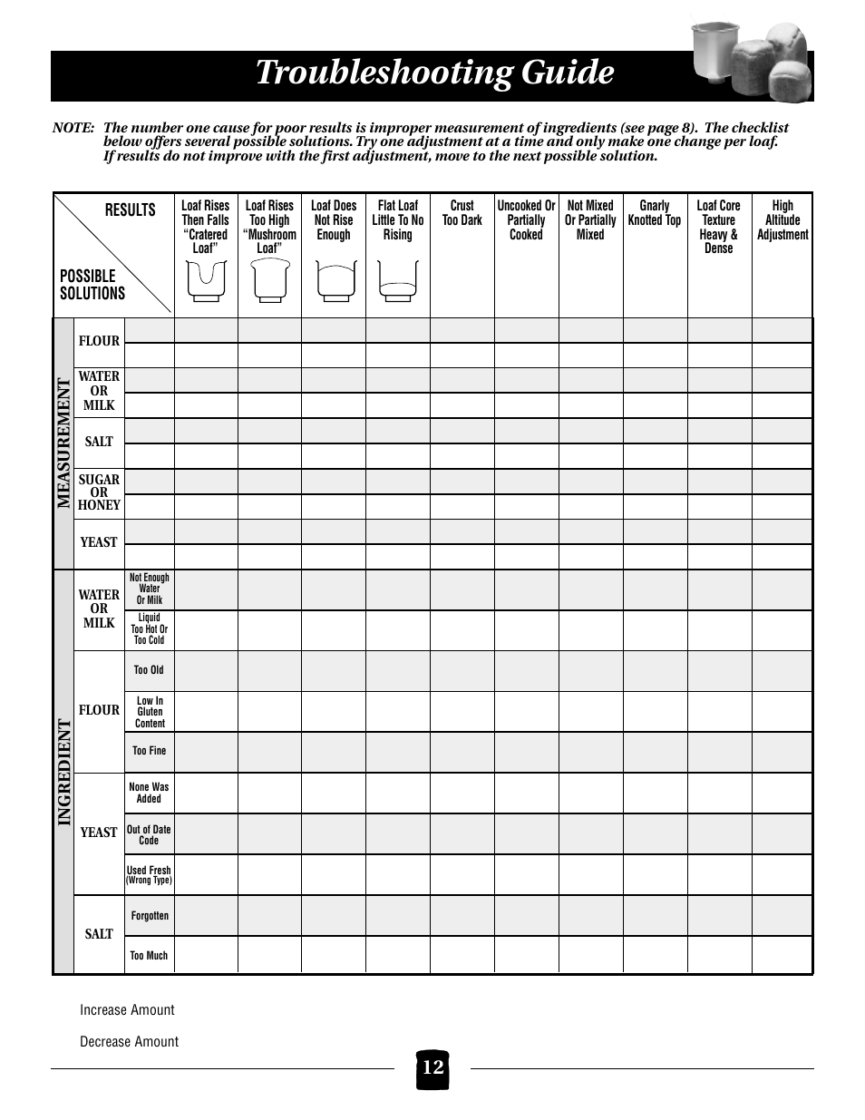 Troubleshooting guide | Black & Decker B1561 User Manual | Page 12 / 36
