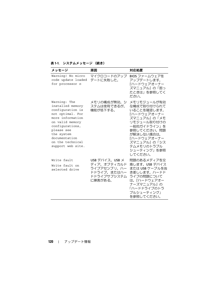Dell POWEREDGE 2950 User Manual | Page 120 / 186