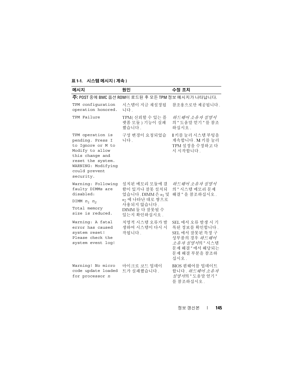 Dell POWEREDGE 2950 User Manual | Page 145 / 186