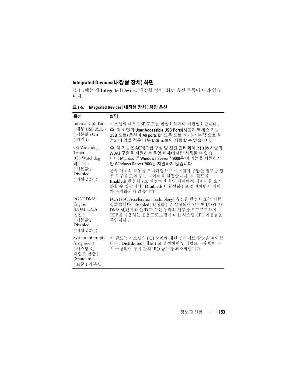 Integrated devices(내장형 장치) 화면, Integrated devices, 내장형 장치 ) 화면 | Dell POWEREDGE 2950 User Manual | Page 153 / 186