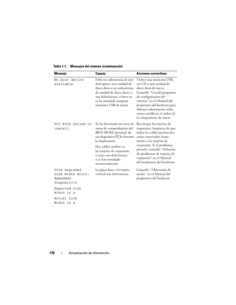 Dell POWEREDGE 2950 User Manual | Page 170 / 186