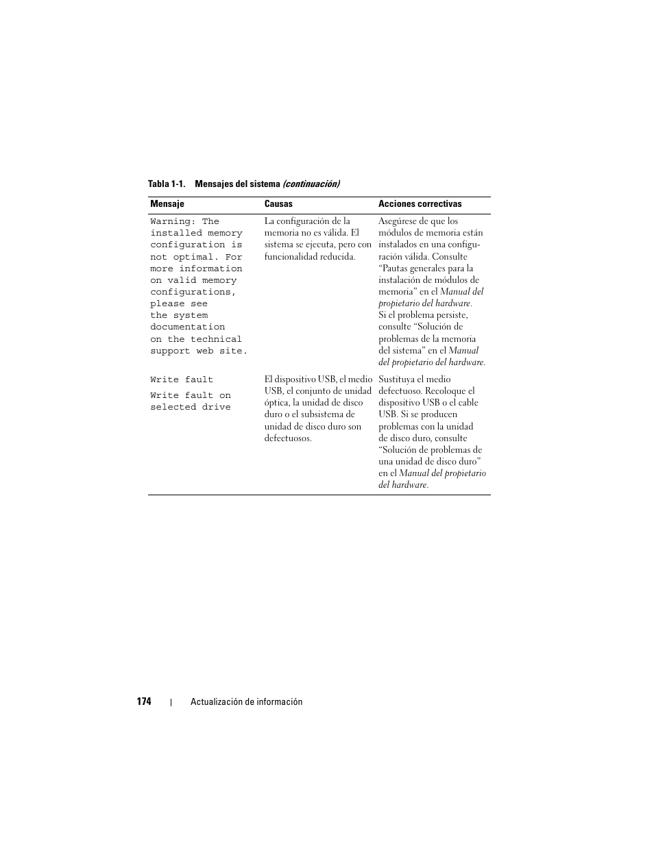 Dell POWEREDGE 2950 User Manual | Page 174 / 186
