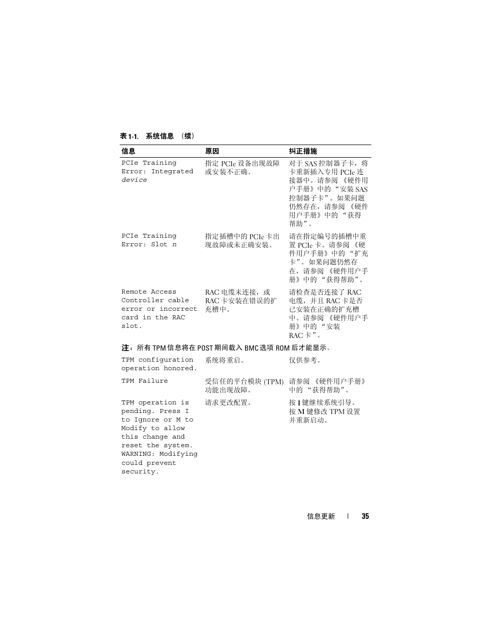 Dell POWEREDGE 2950 User Manual | Page 35 / 186