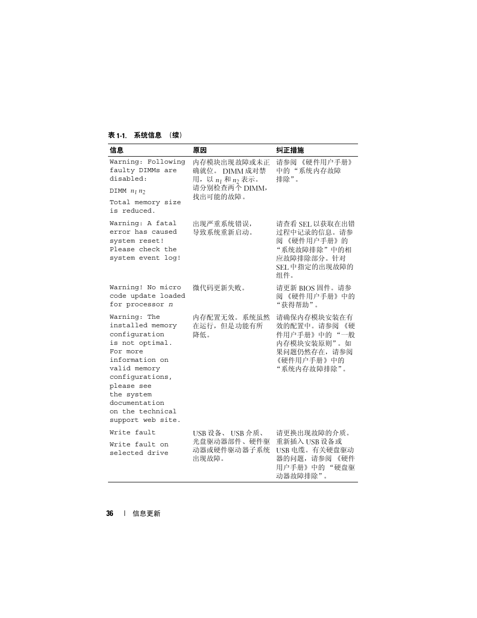 Dell POWEREDGE 2950 User Manual | Page 36 / 186