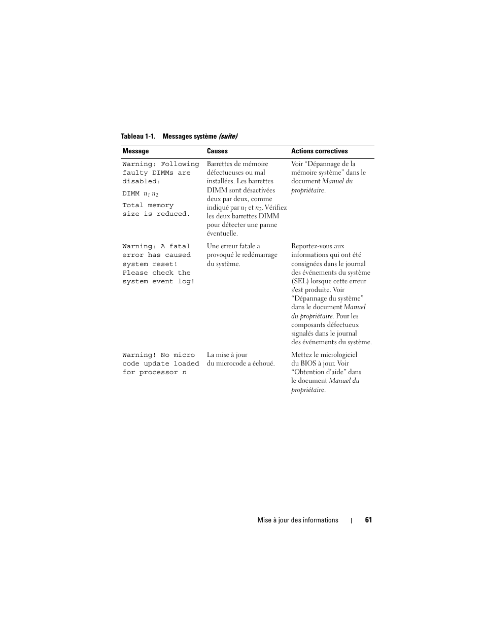 Dell POWEREDGE 2950 User Manual | Page 61 / 186