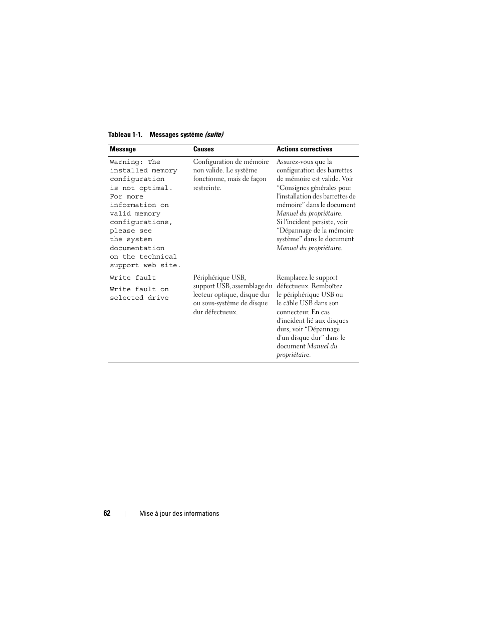 Dell POWEREDGE 2950 User Manual | Page 62 / 186