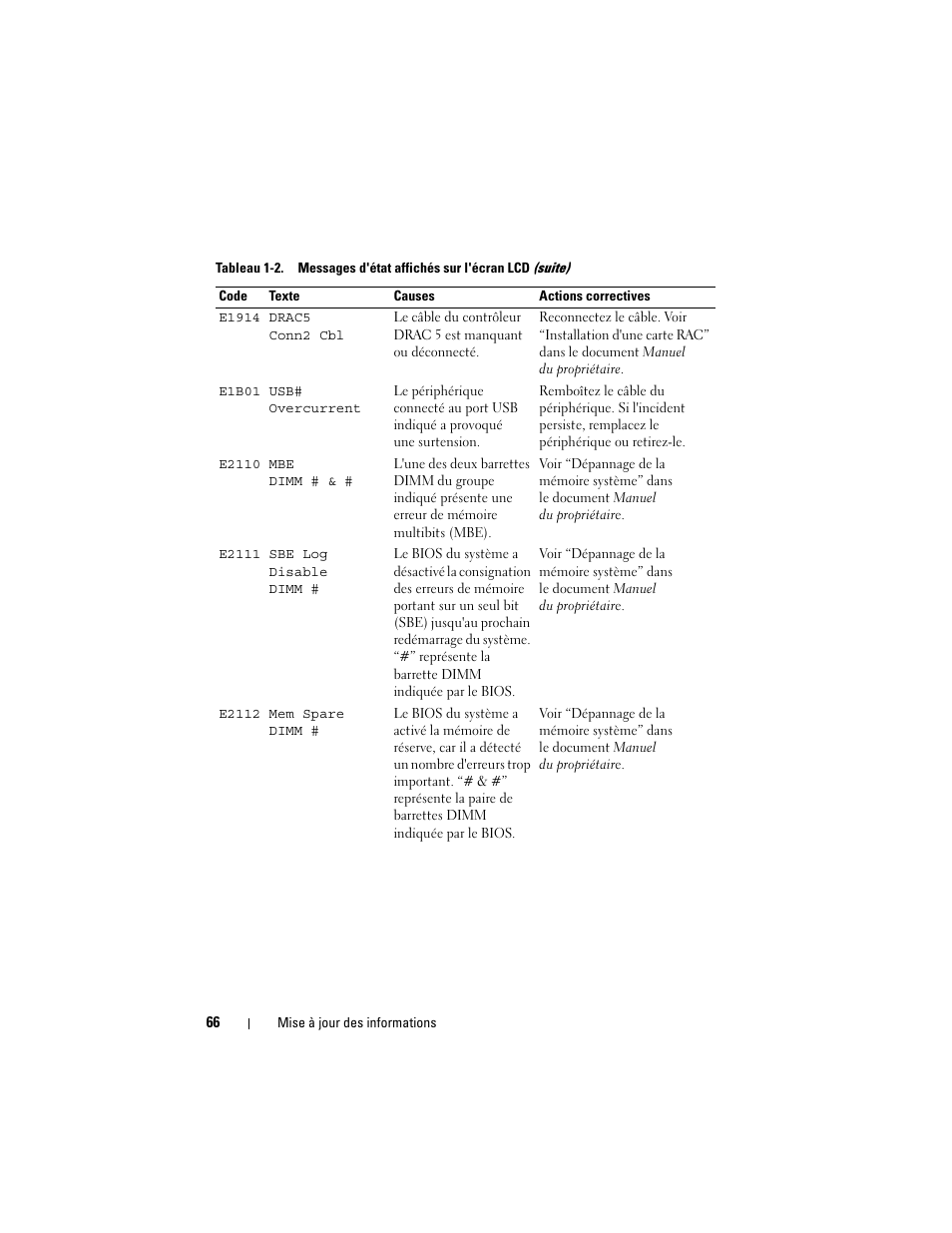 Dell POWEREDGE 2950 User Manual | Page 66 / 186