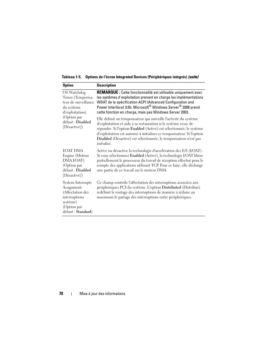 Dell POWEREDGE 2950 User Manual | Page 70 / 186