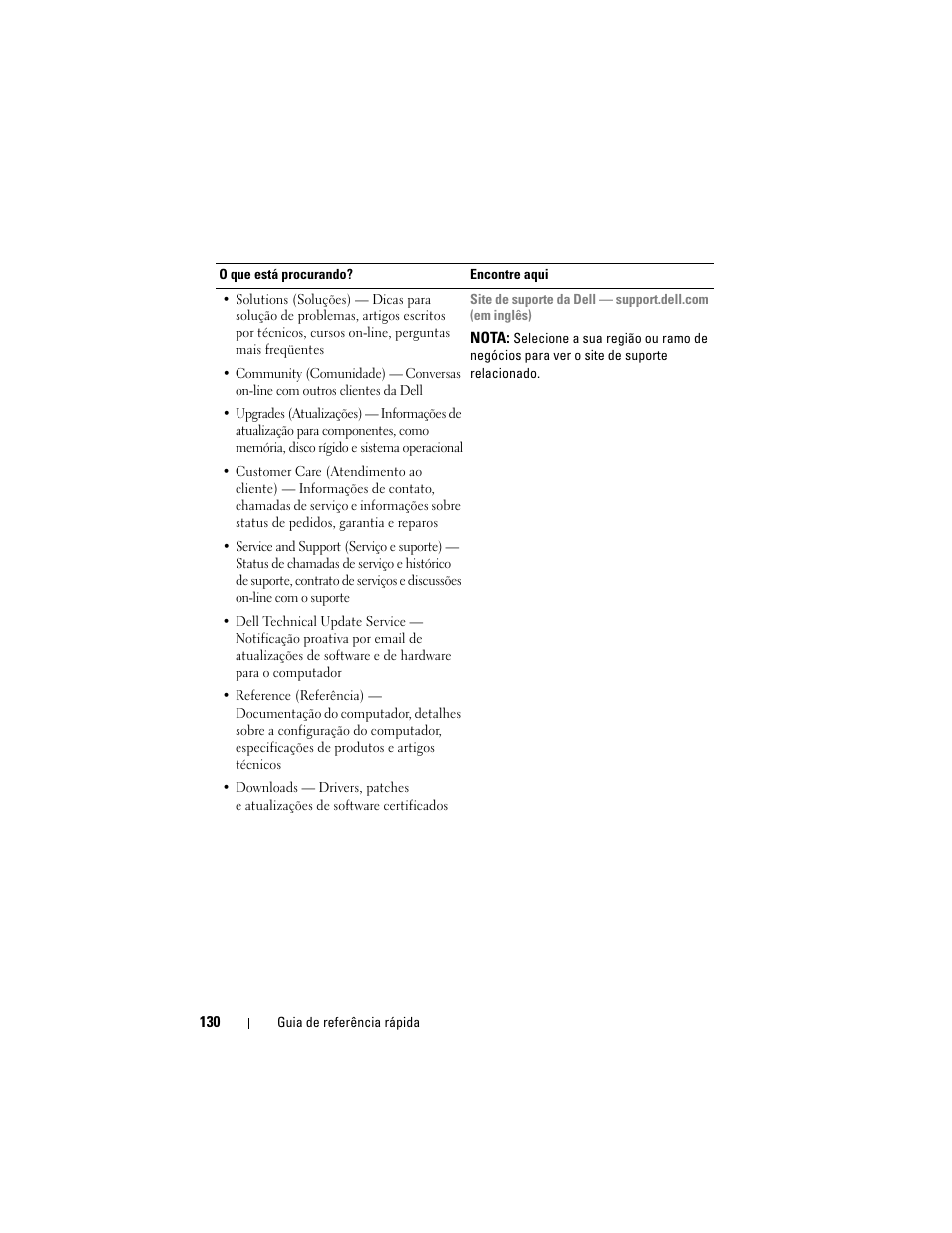 Dell Precision T7400 (Late 2007) User Manual | Page 130 / 252