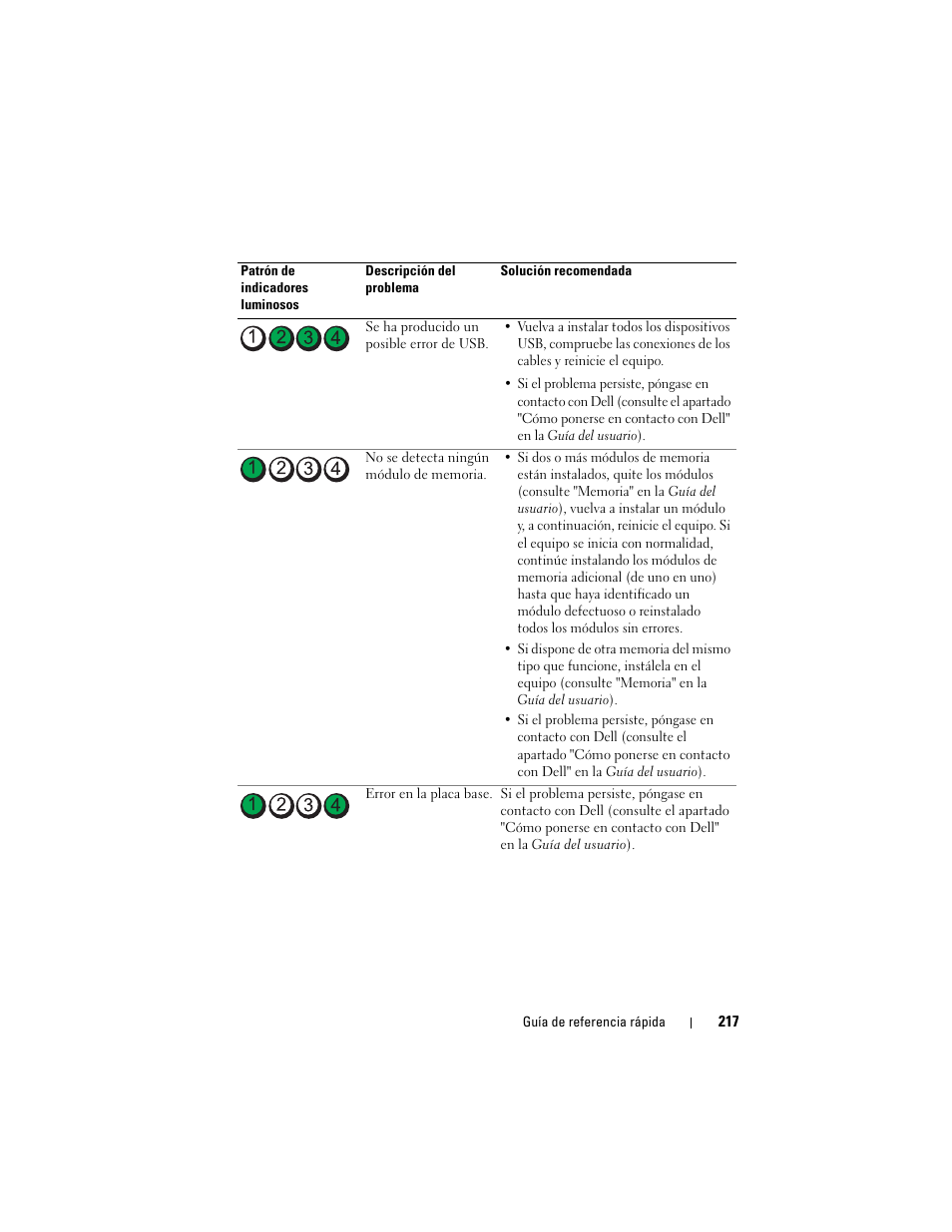 Dell Precision T7400 (Late 2007) User Manual | Page 217 / 252
