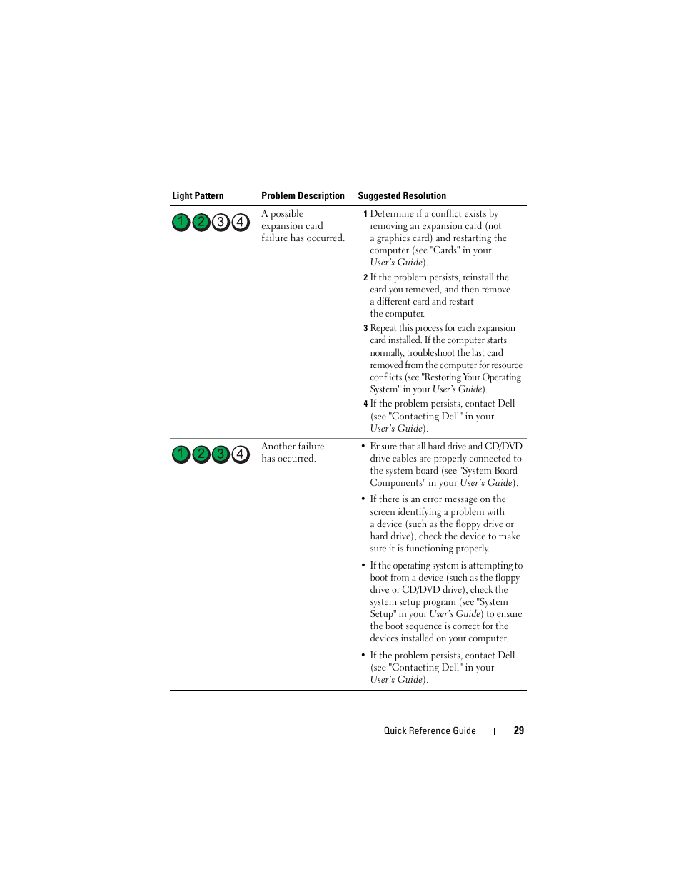 Dell Precision T7400 (Late 2007) User Manual | Page 29 / 252