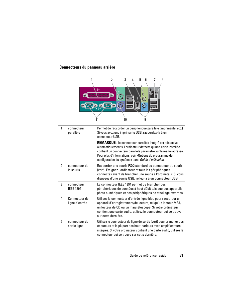 Connecteurs du panneau arrière | Dell Precision T7400 (Late 2007) User Manual | Page 81 / 252