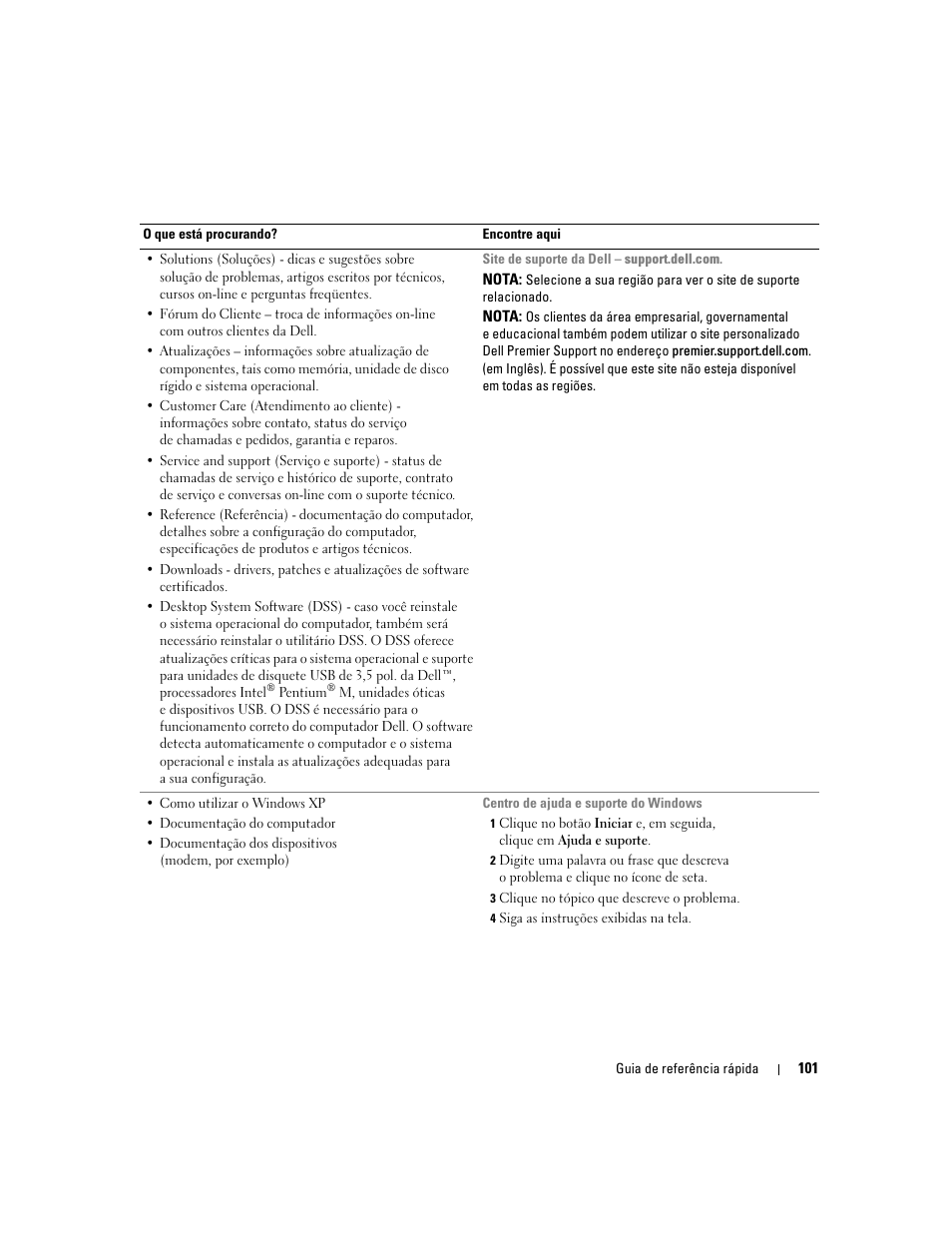 Dell Precision 390 User Manual | Page 101 / 190