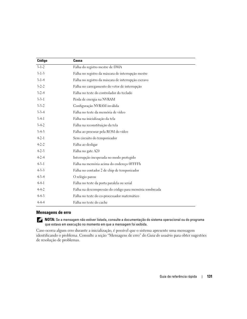 Mensagens de erro | Dell Precision 390 User Manual | Page 131 / 190