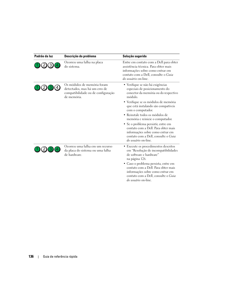 Dell Precision 390 User Manual | Page 136 / 190