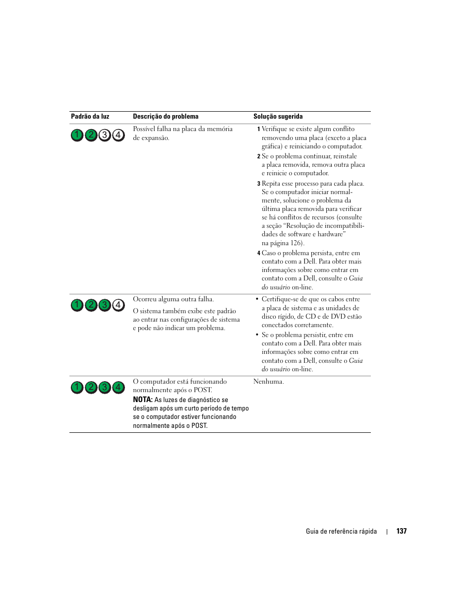 Dell Precision 390 User Manual | Page 137 / 190