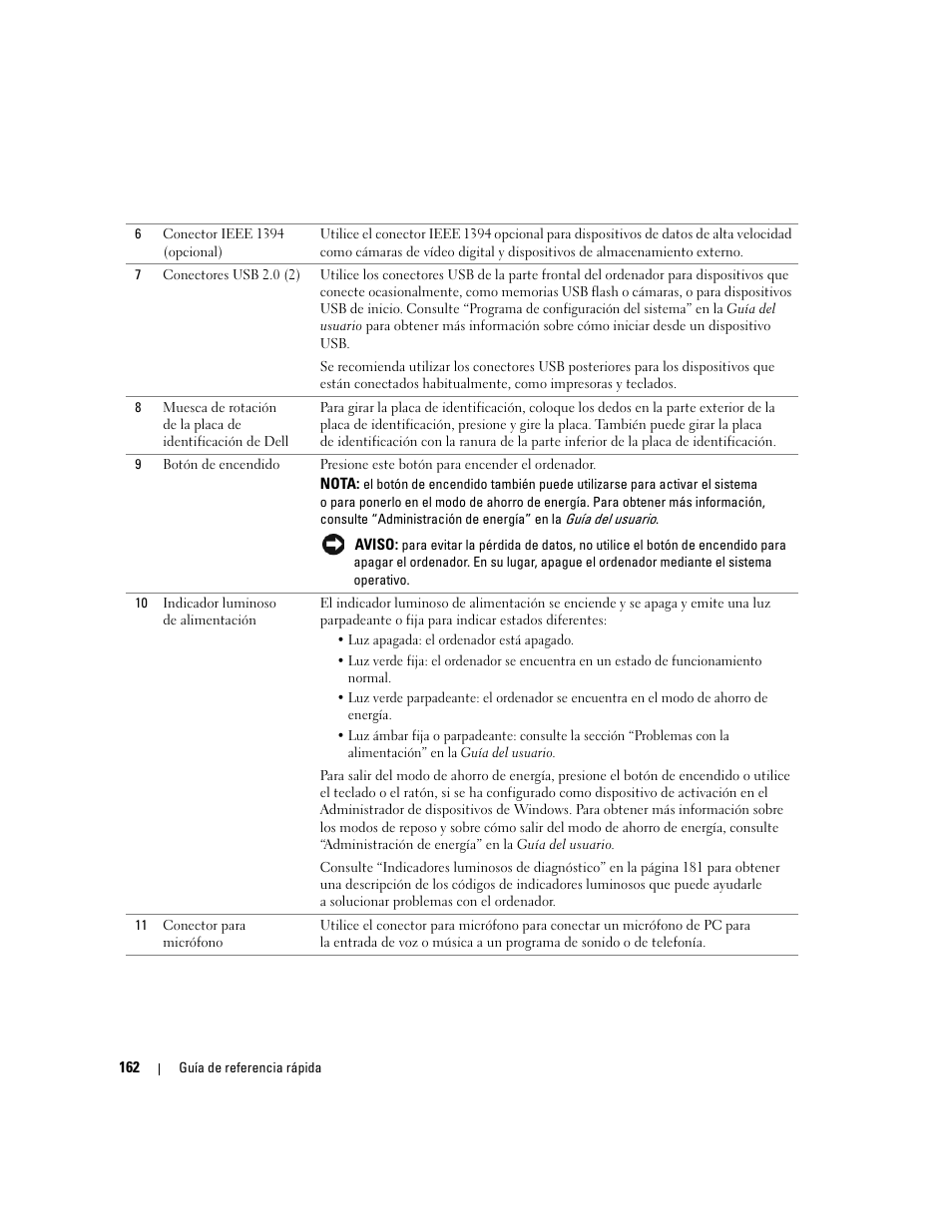 Dell Precision 390 User Manual | Page 162 / 190