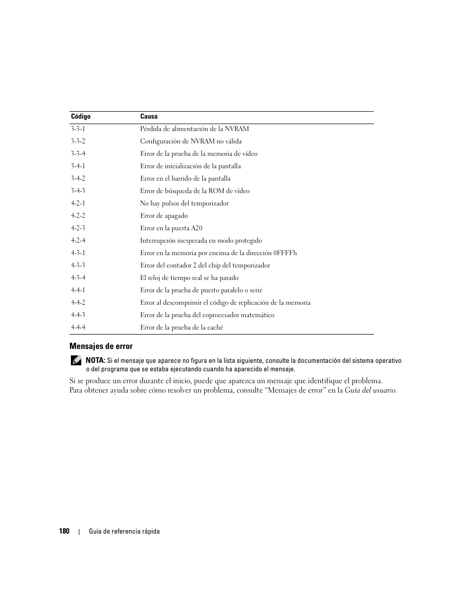 Mensajes de error | Dell Precision 390 User Manual | Page 180 / 190