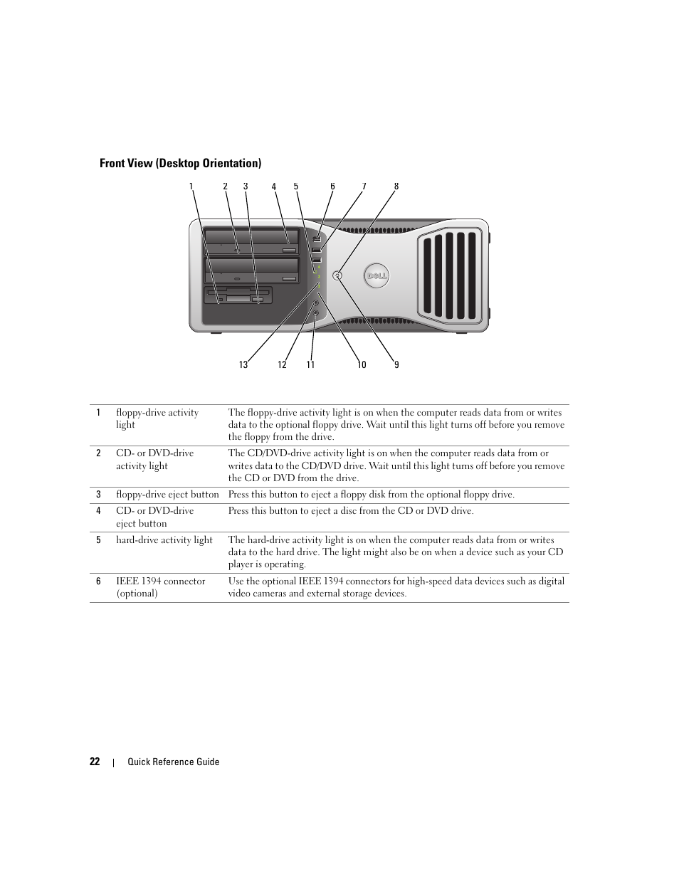Front view (desktop orientation) | Dell Precision 390 User Manual | Page 22 / 190