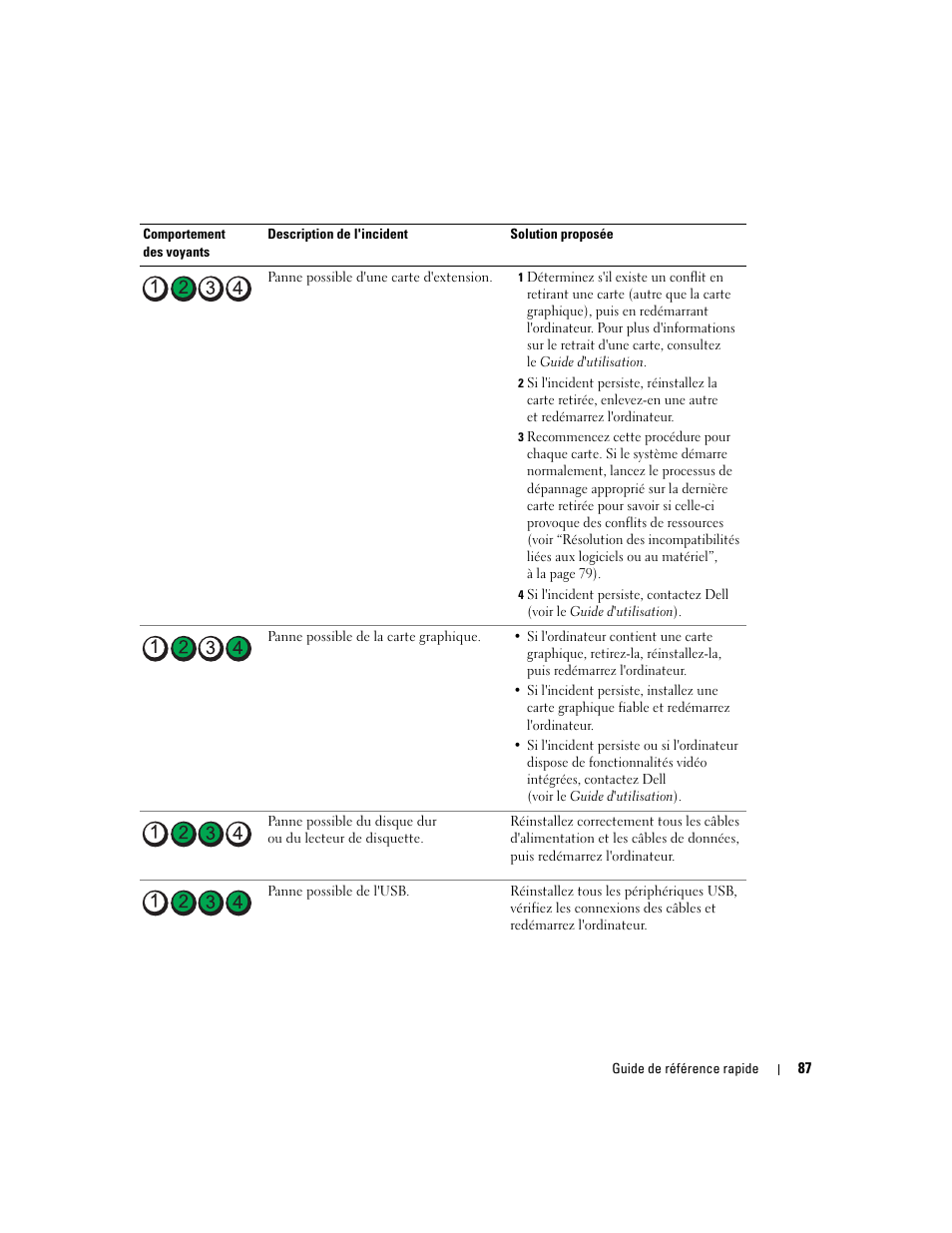 Dell Precision 390 User Manual | Page 87 / 190