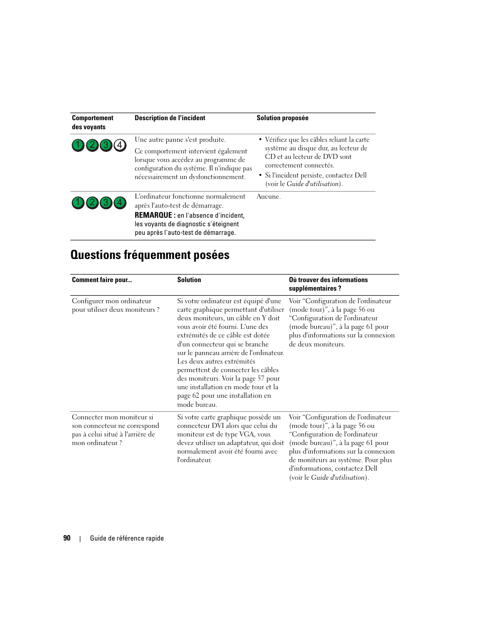 Questions fréquemment posées | Dell Precision 390 User Manual | Page 90 / 190