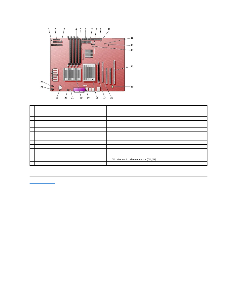 Dell Precision 650 User Manual | Page 15 / 68