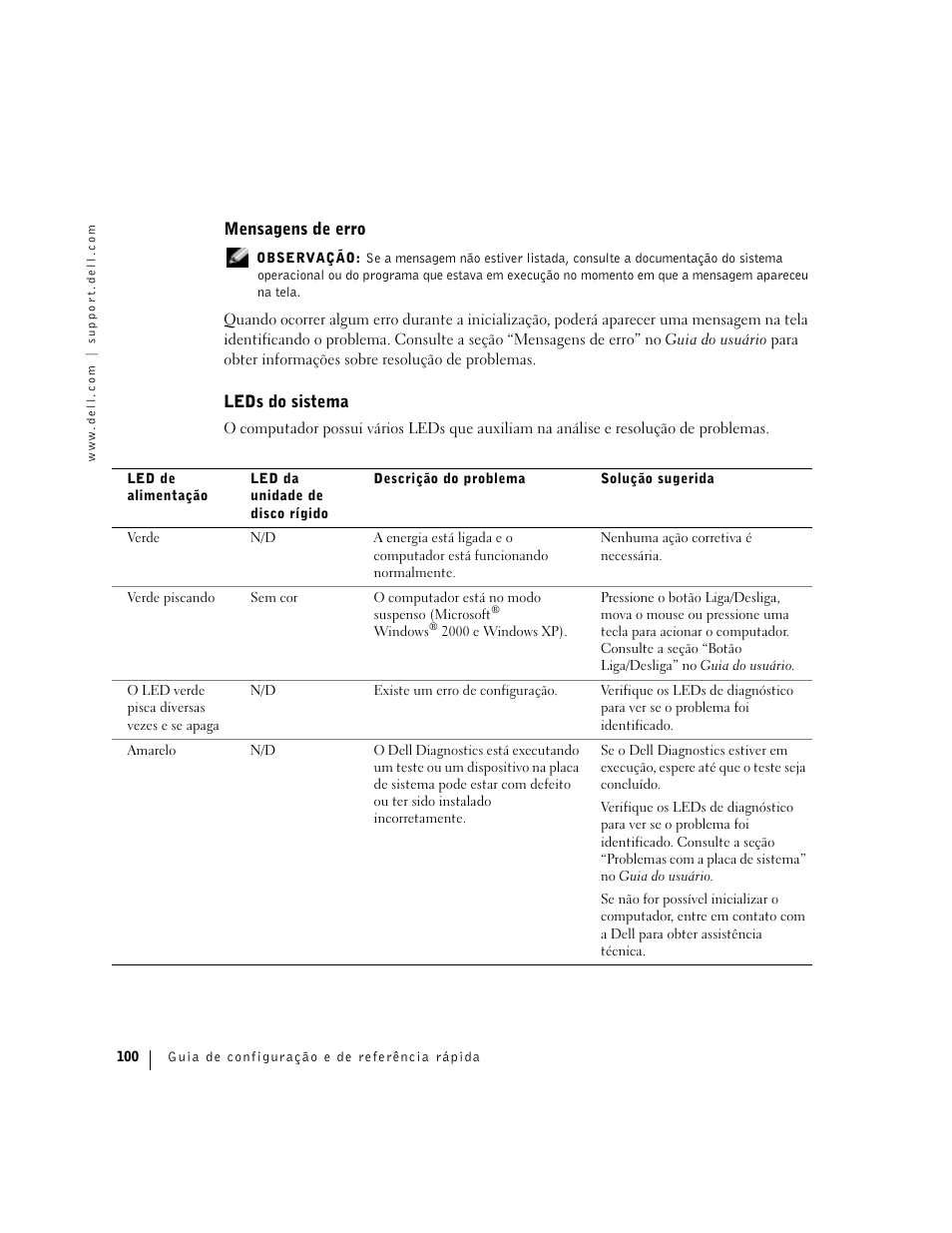 Mensagens de erro, Leds do sistema | Dell Precision 360 User Manual | Page 100 / 146