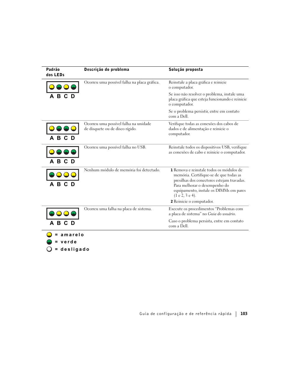 Dell Precision 360 User Manual | Page 103 / 146