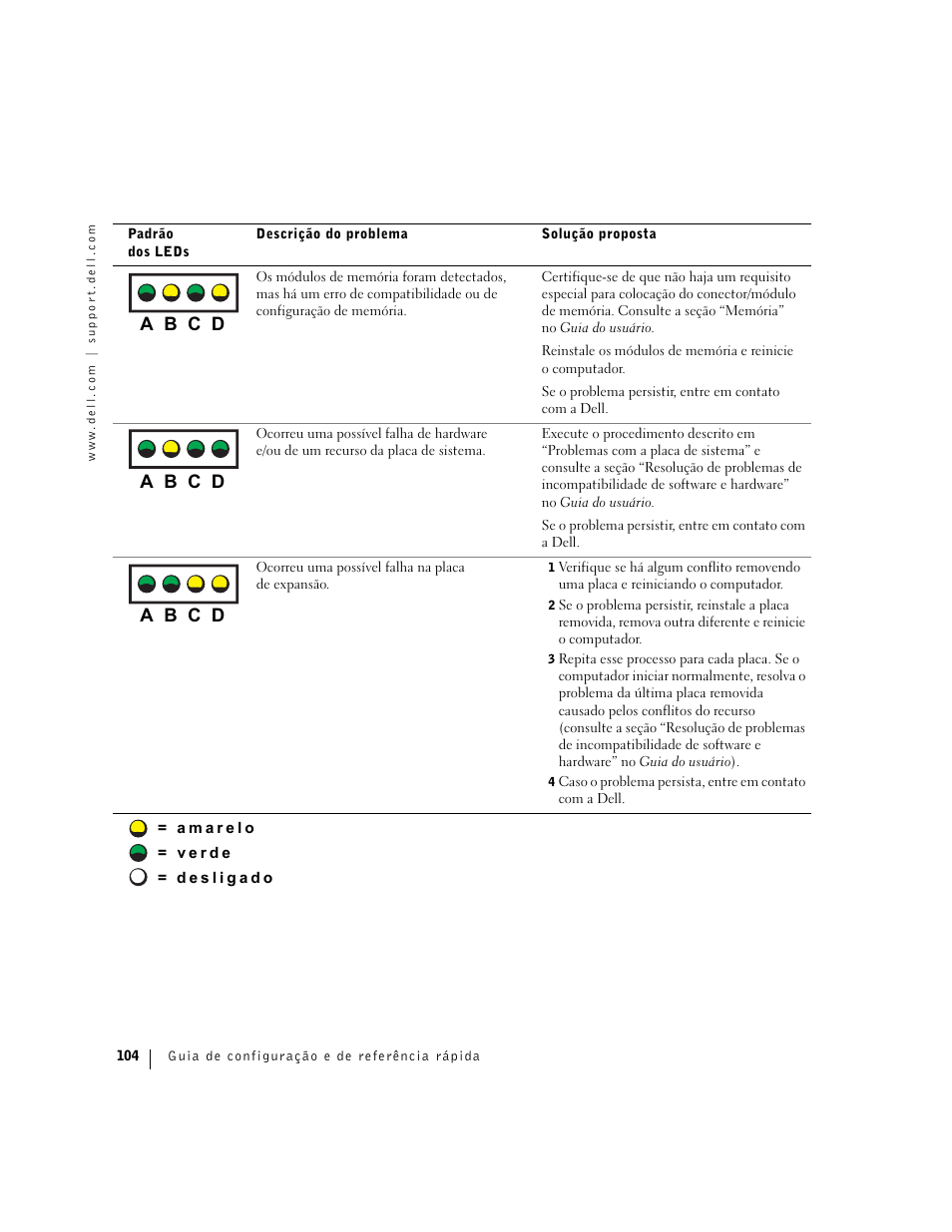 A b c d | Dell Precision 360 User Manual | Page 104 / 146