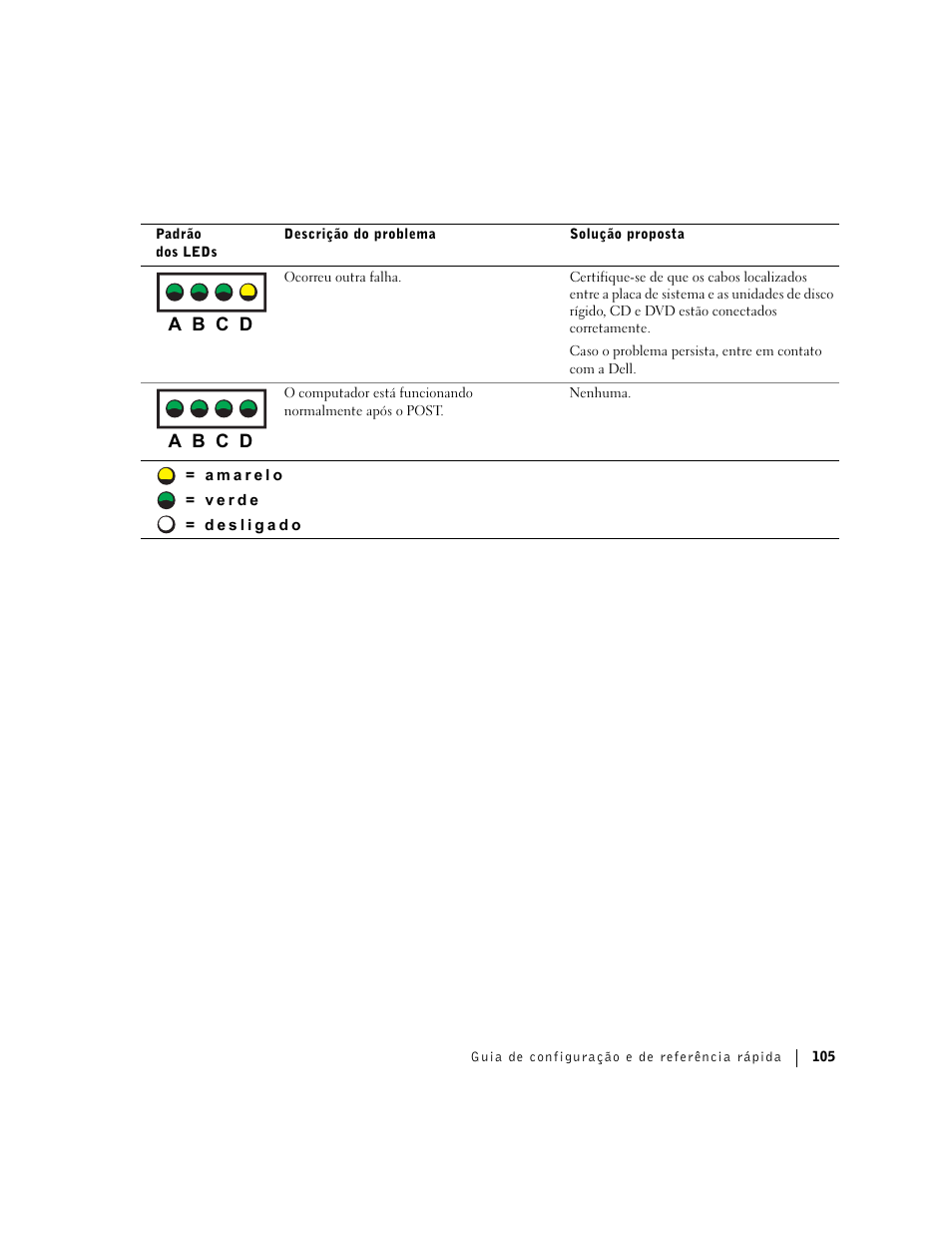 Dell Precision 360 User Manual | Page 105 / 146
