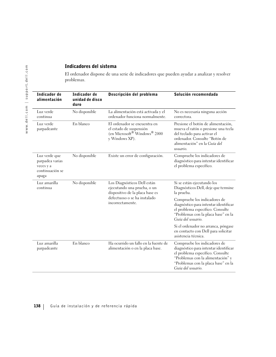 Indicadores del sistema | Dell Precision 360 User Manual | Page 138 / 146