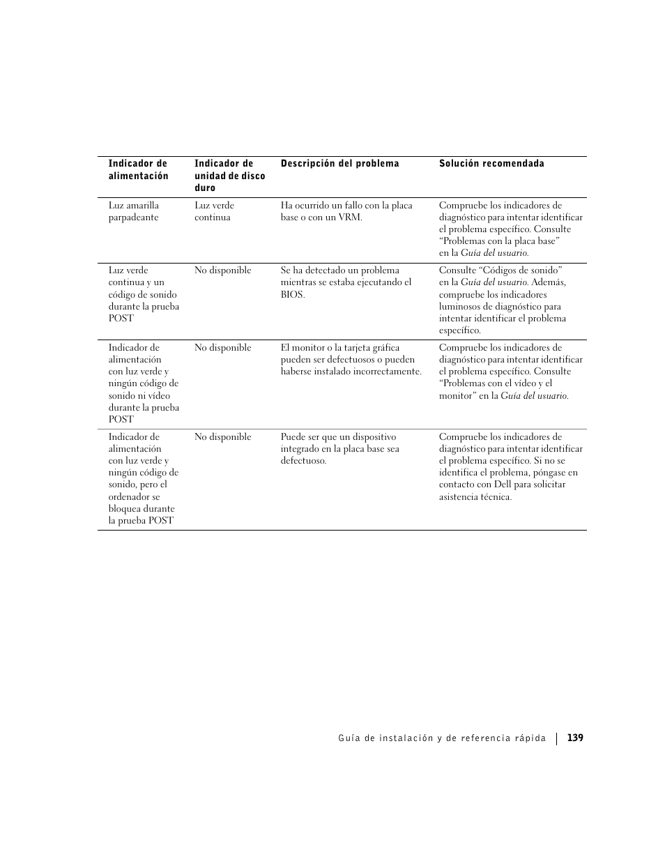 Dell Precision 360 User Manual | Page 139 / 146