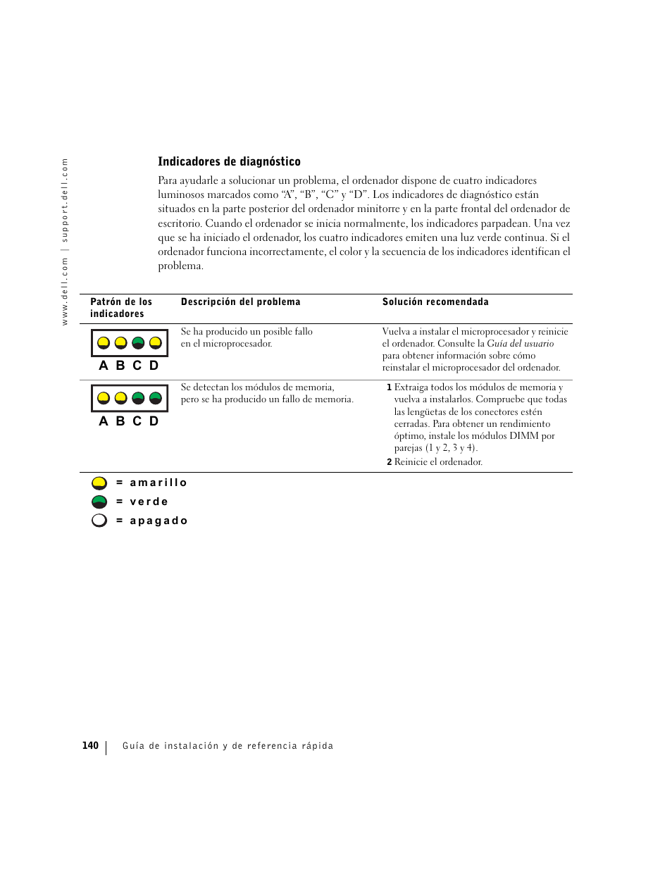 Indicadores de diagnóstico, A b c d | Dell Precision 360 User Manual | Page 140 / 146