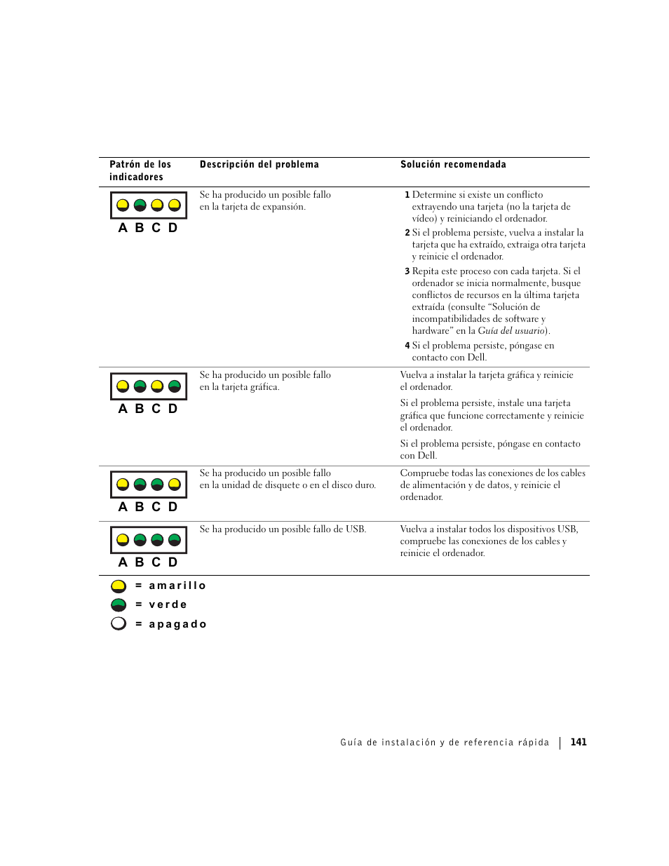 A b c d | Dell Precision 360 User Manual | Page 141 / 146