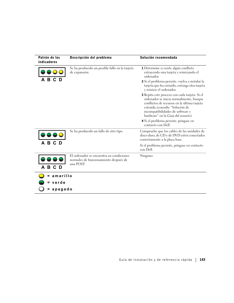 A b c d | Dell Precision 360 User Manual | Page 143 / 146