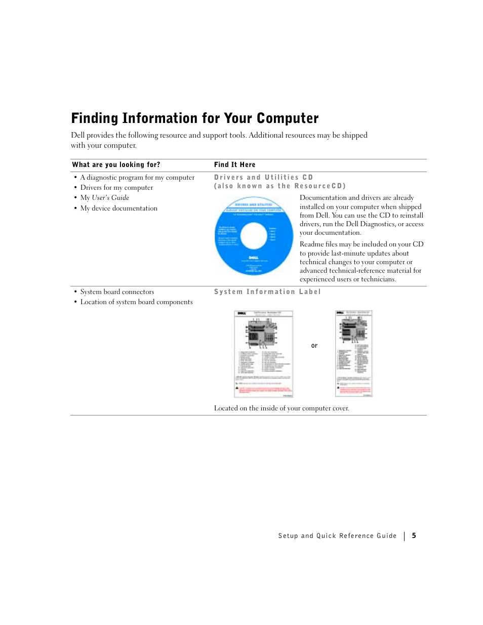 Finding information for your computer | Dell Precision 360 User Manual | Page 5 / 146