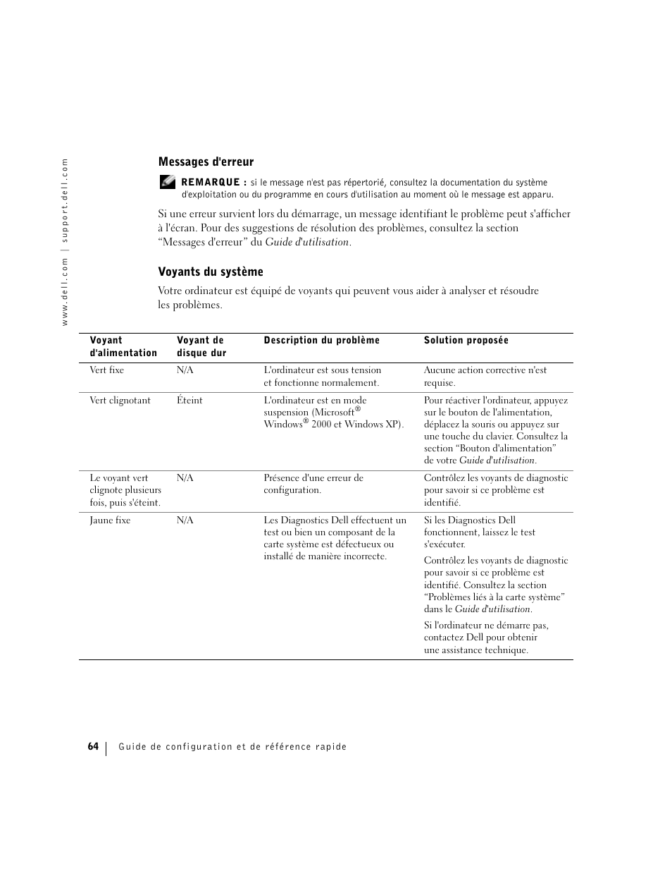 Messages d'erreur, Voyants du système | Dell Precision 360 User Manual | Page 64 / 146