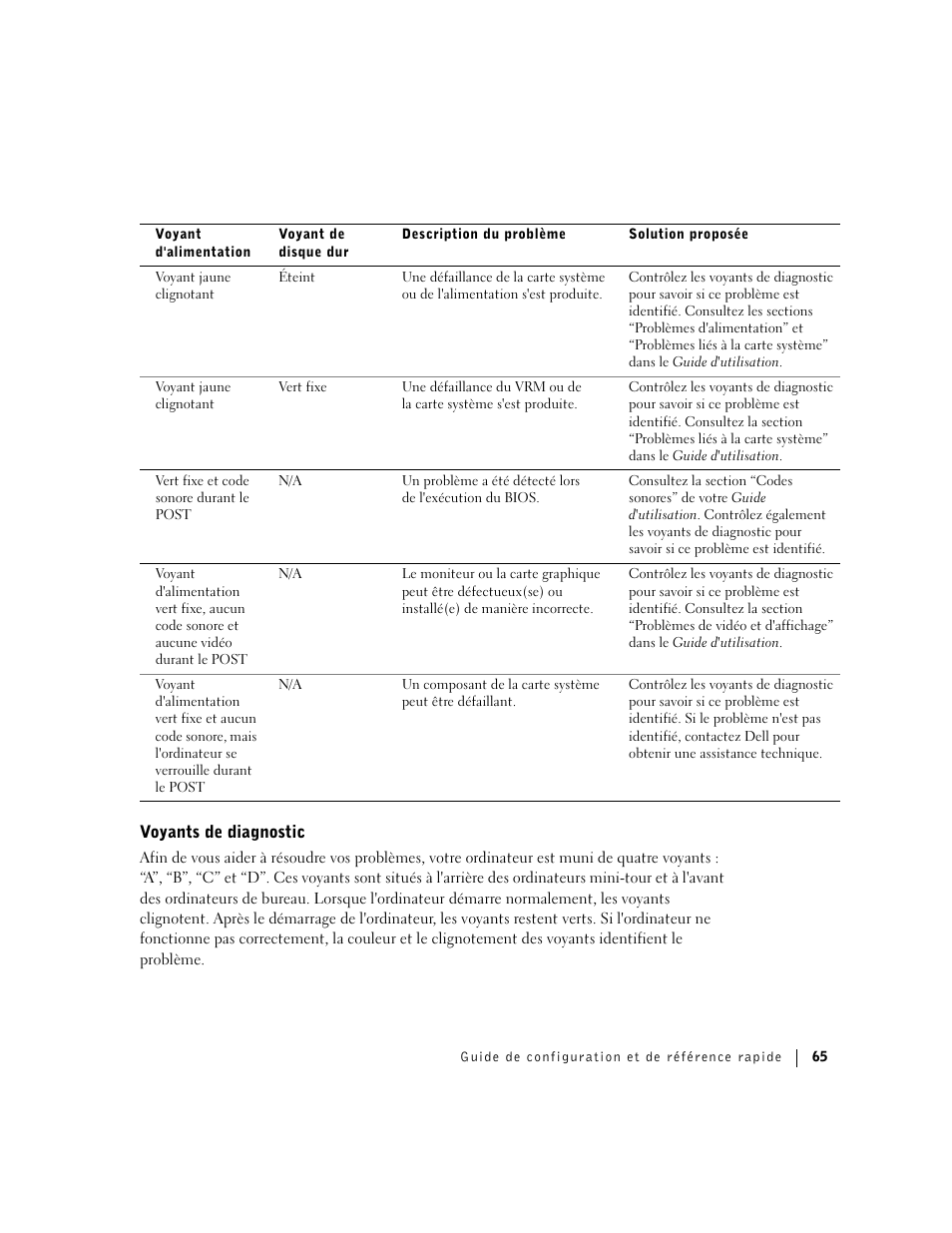 Voyants de diagnostic | Dell Precision 360 User Manual | Page 65 / 146