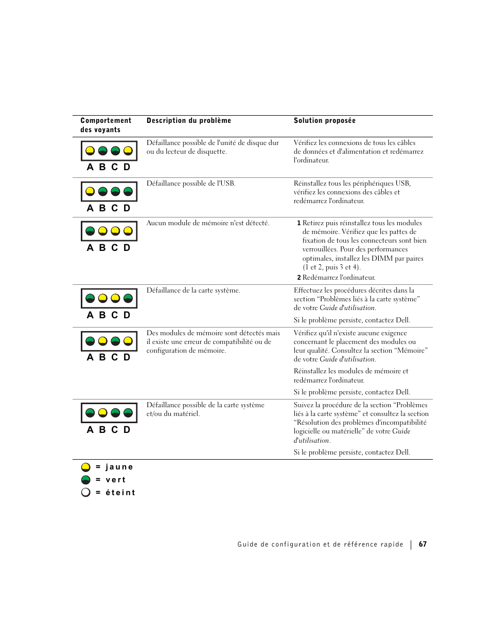 Dell Precision 360 User Manual | Page 67 / 146