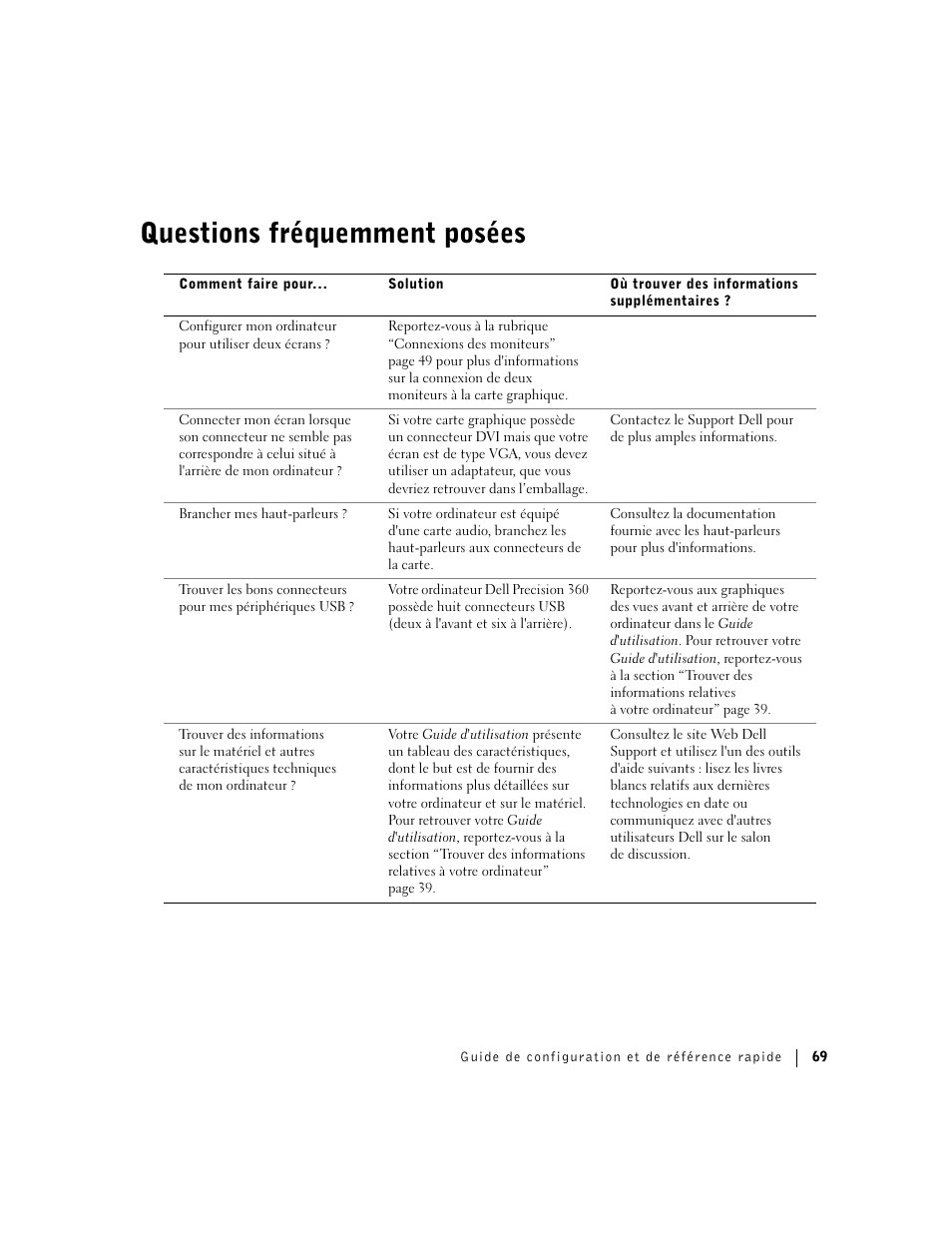 Questions fréquemment posées | Dell Precision 360 User Manual | Page 69 / 146