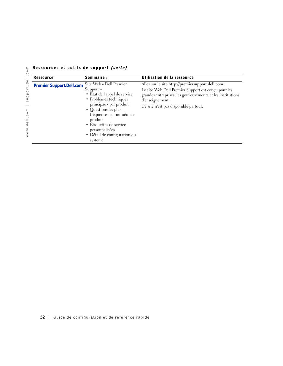 Dell OptiPlex GX240 User Manual | Page 54 / 121