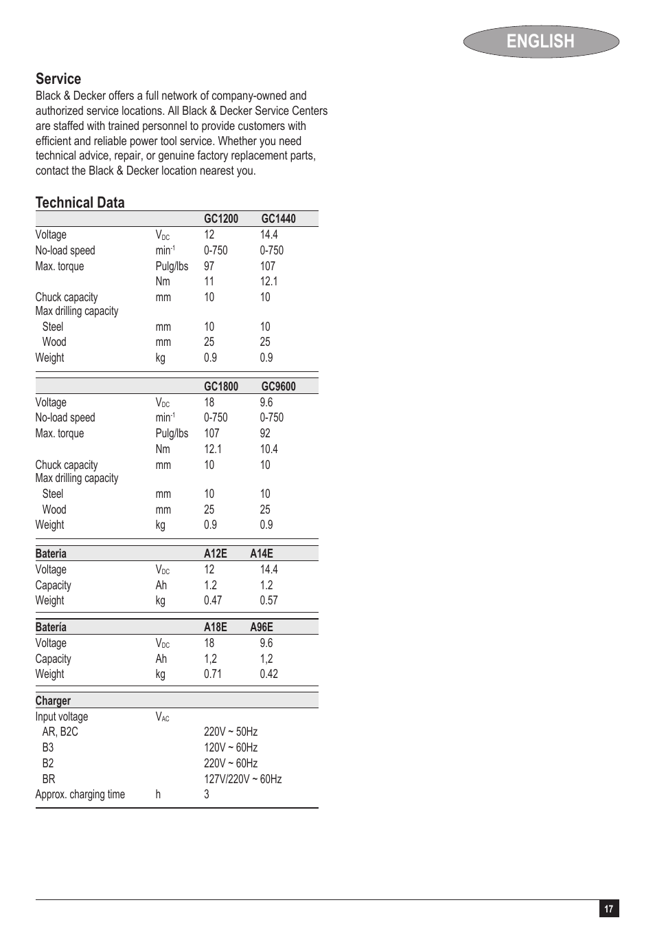 English, Service, Technical data | Black & Decker GC1200 User Manual | Page 17 / 18