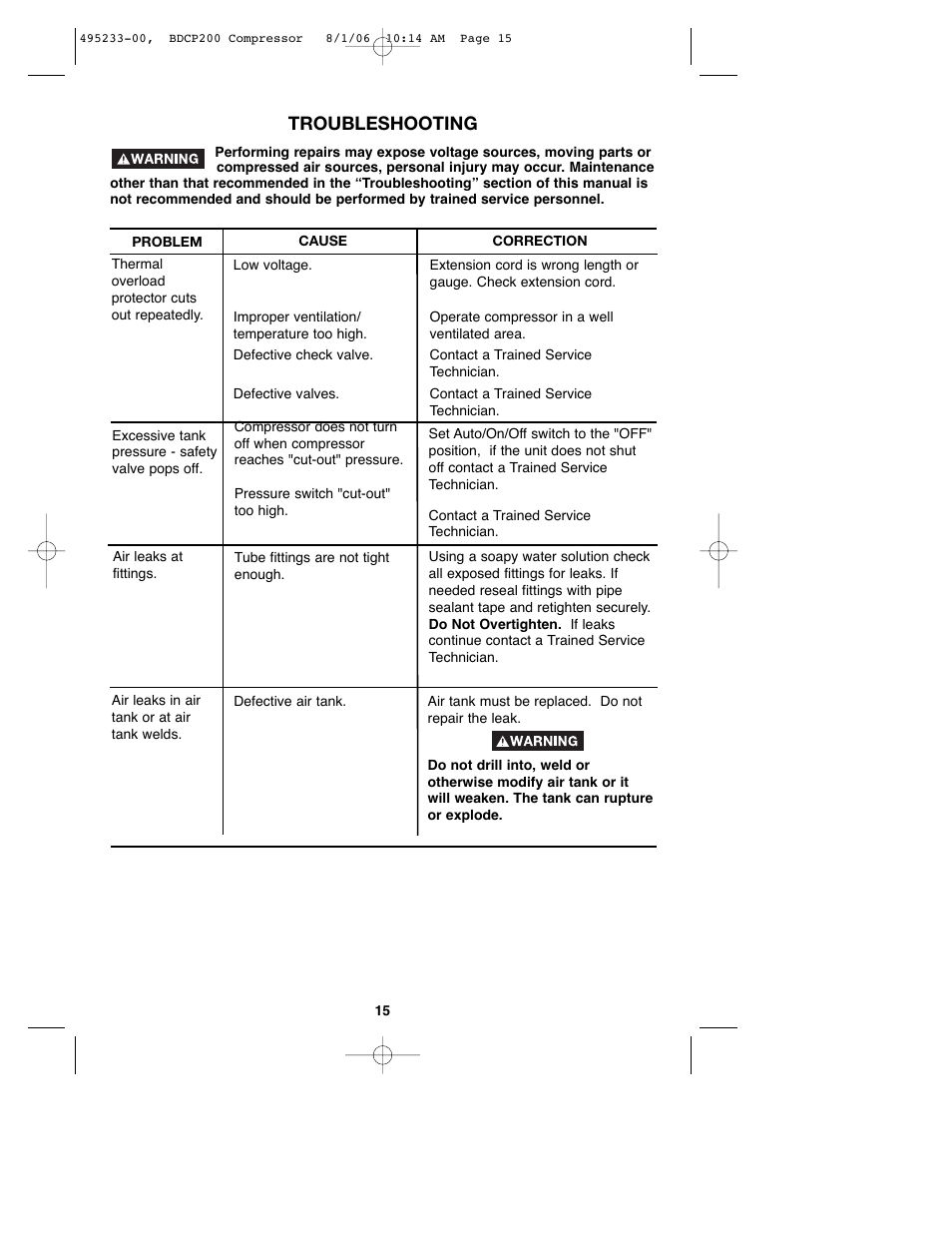 Troubleshooting | Black & Decker 495233-00 User Manual | Page 15 / 51