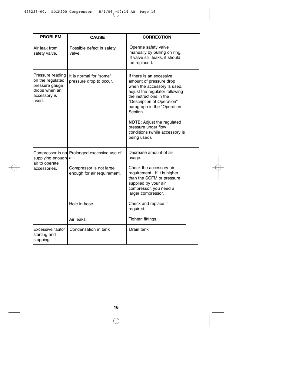 Black & Decker 495233-00 User Manual | Page 16 / 51