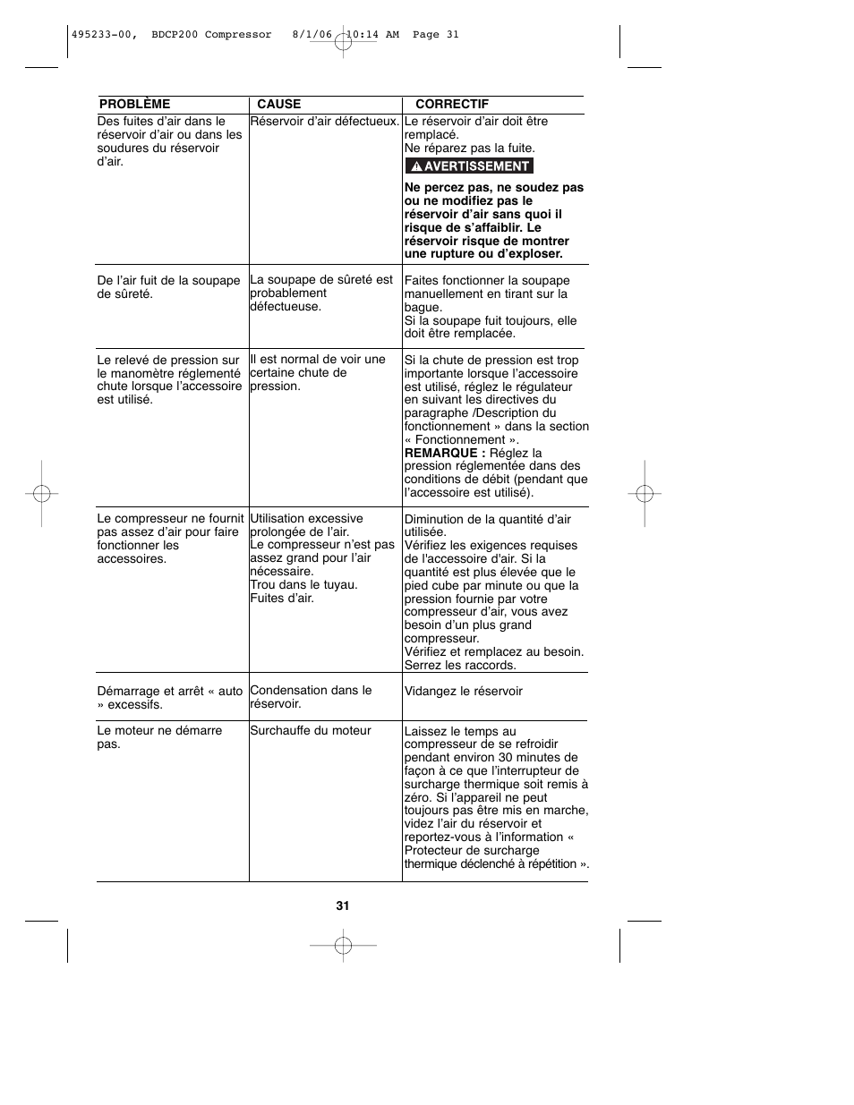 Black & Decker 495233-00 User Manual | Page 31 / 51