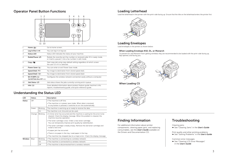 Finding information, Troubleshooting, Loading letterhead | Loading envelopes | Dell B2375dfw Mono Multifunction Printer User Manual | Page 2 / 6