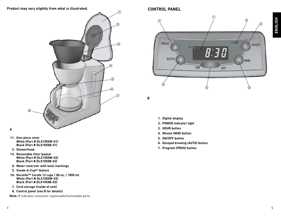 Control panel | Black & Decker DLX1050B User Manual | Page 3 / 15